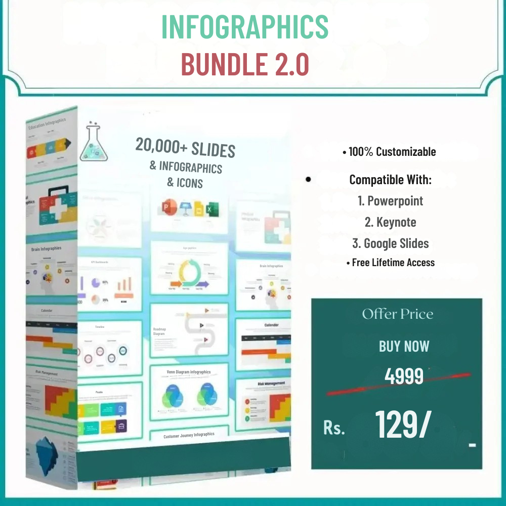 BUY-NOW-4999-129.png PREMIUM INFOGRAPHICS BUNDLE 2.0 - Image 1